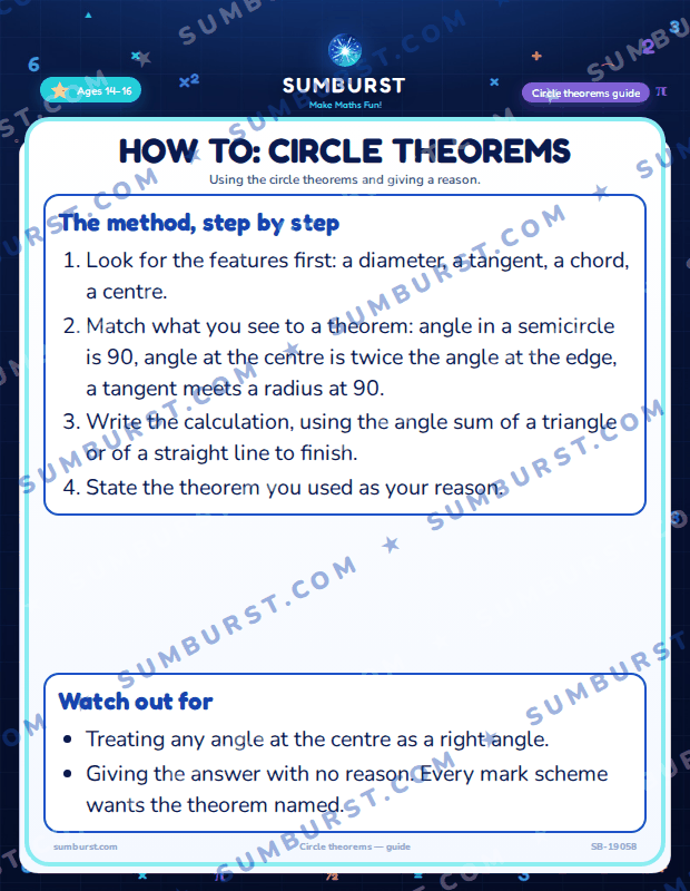 Preview of the How to: Circle Theorems worksheet