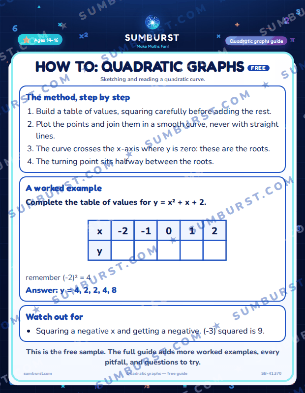 Preview of the How to: Quadratic Graphs worksheet