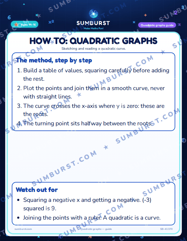 Preview of the How to: Quadratic Graphs worksheet