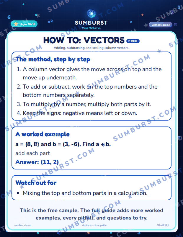 Preview of the How to: Vectors worksheet