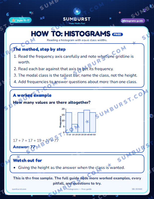 Preview of the How to: Histograms worksheet