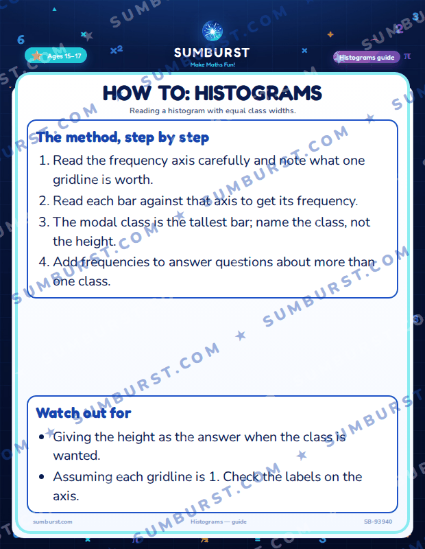 Preview of the How to: Histograms worksheet