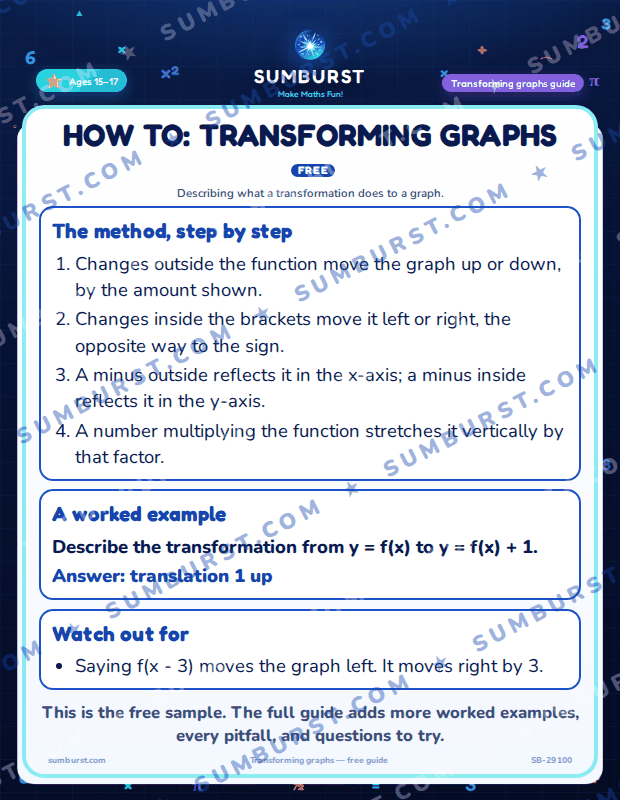 Preview of the How to: Transforming Graphs worksheet