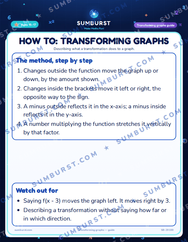 Preview of the How to: Transforming Graphs worksheet