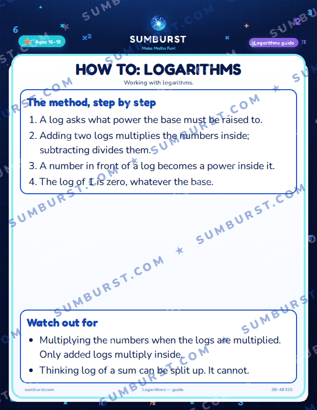 Preview of the How to: Logarithms worksheet