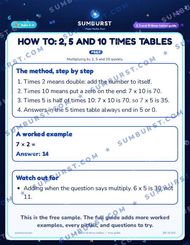 Preview of the How to: 2, 5 and 10 Times Tables worksheet