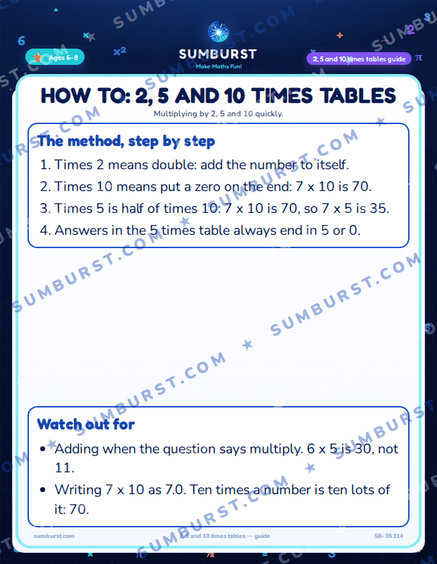 Preview of the How to: 2, 5 and 10 Times Tables worksheet