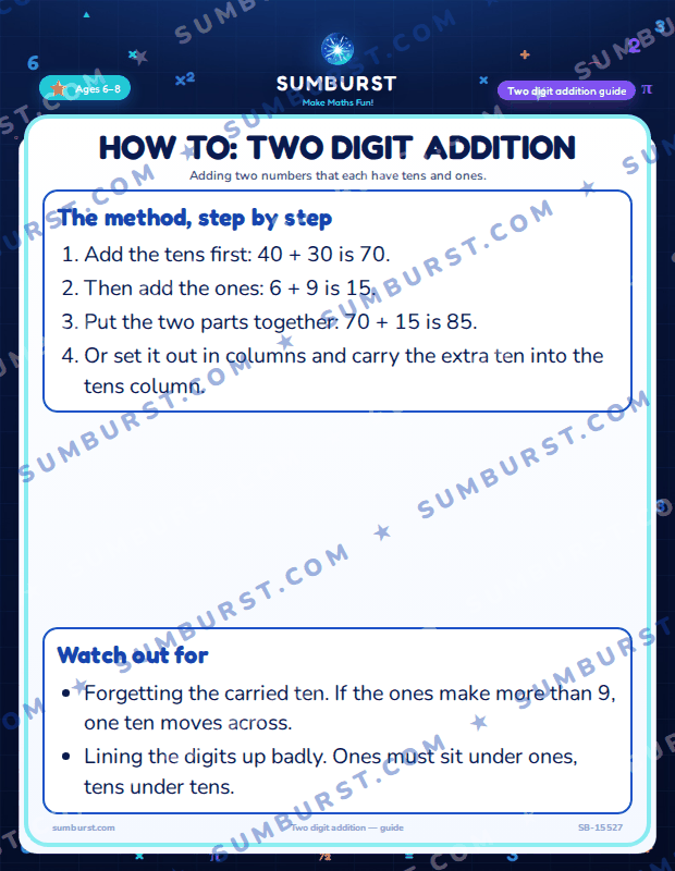 Preview of the How to: Two Digit Addition worksheet