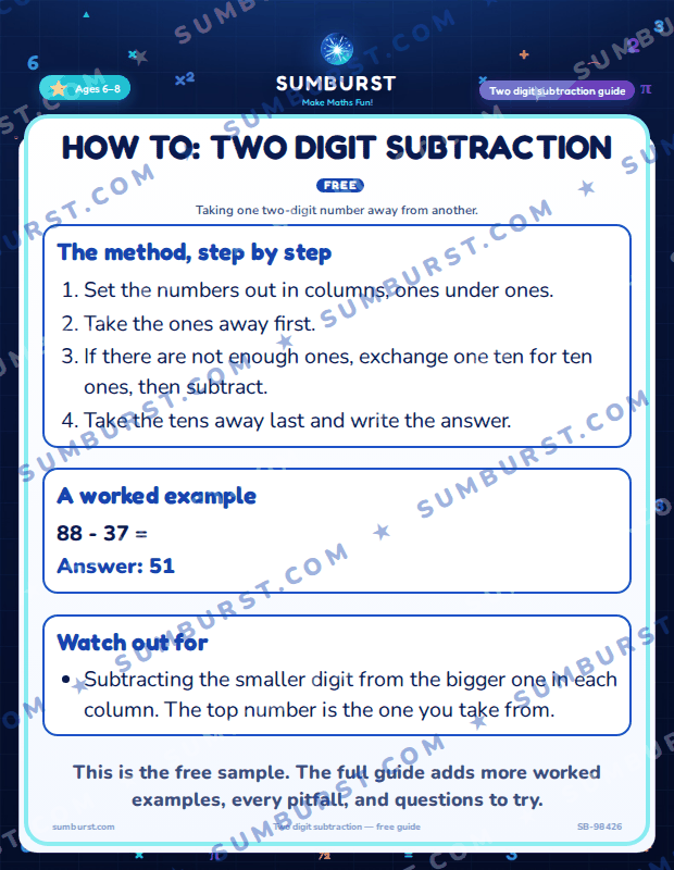 Preview of the How to: Two Digit Subtraction worksheet