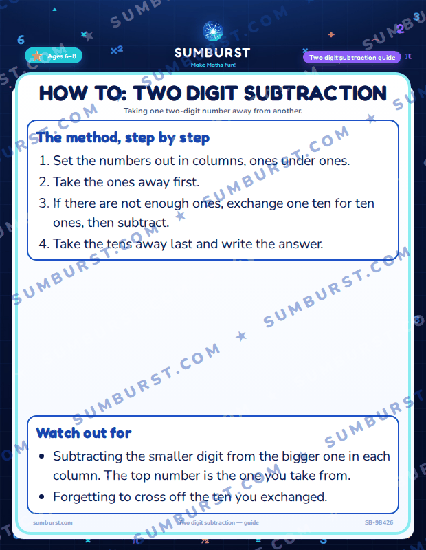 Preview of the How to: Two Digit Subtraction worksheet