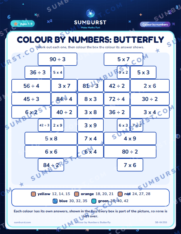 Preview of the Colour by Numbers: Butterfly worksheet