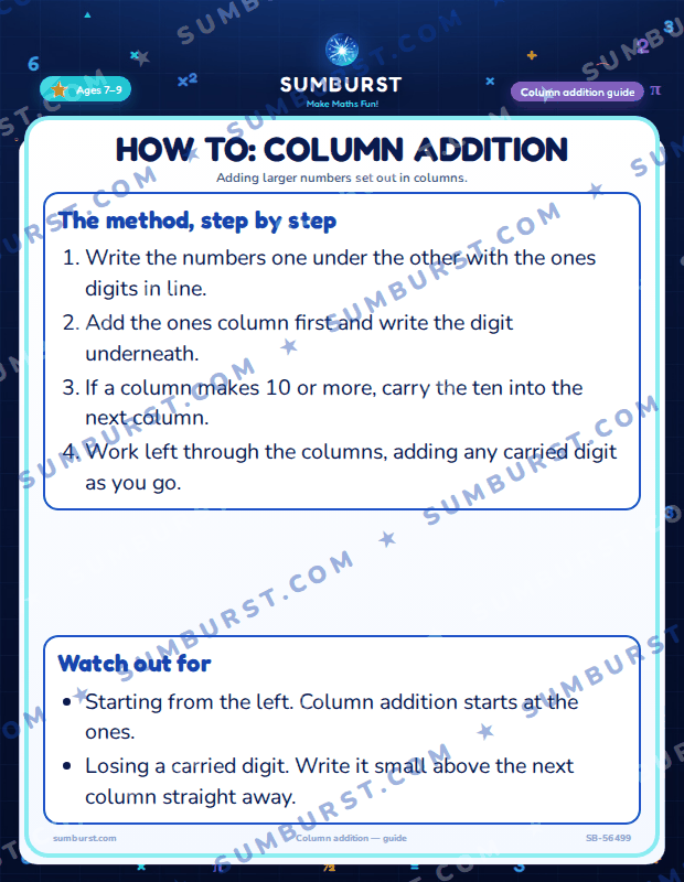 Preview of the How to: Column Addition worksheet