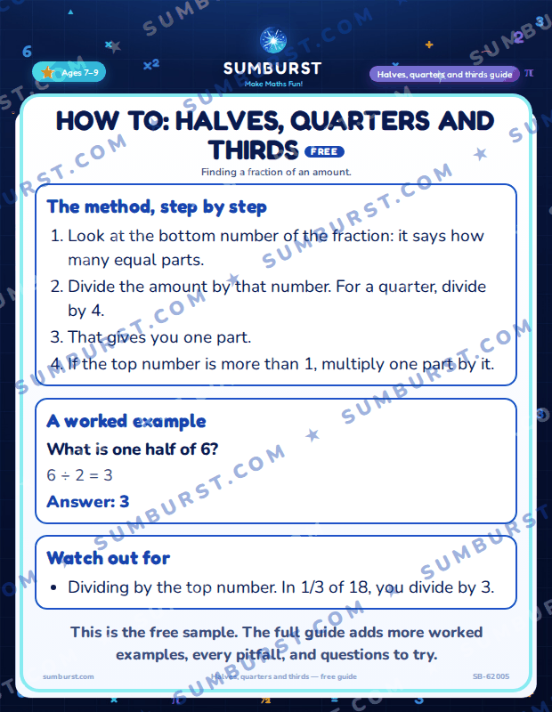 Preview of the How to: Halves, Quarters and Thirds worksheet
