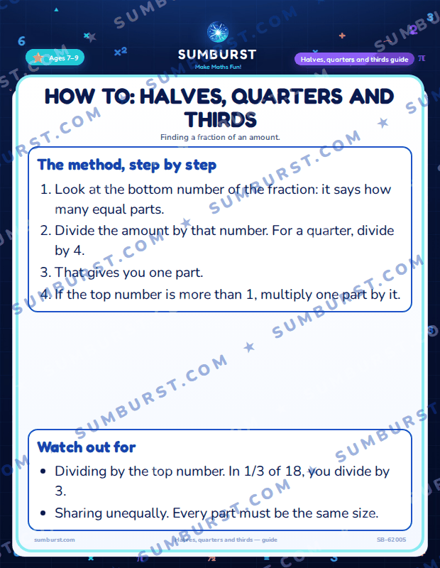 Preview of the How to: Halves, Quarters and Thirds worksheet