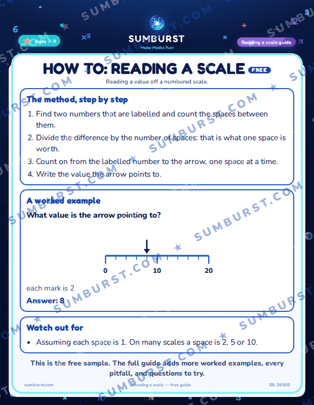 Preview of the How to: Reading a Scale worksheet