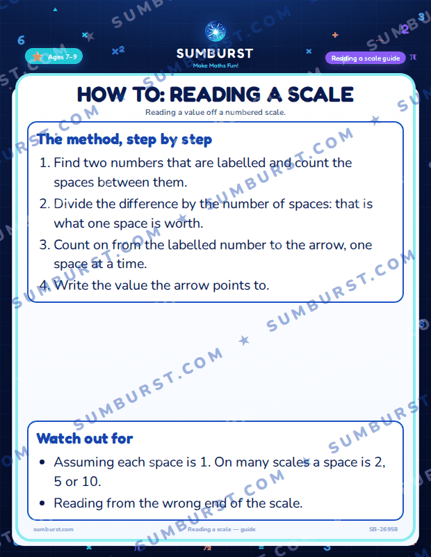 Preview of the How to: Reading a Scale worksheet