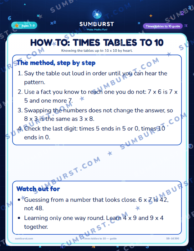 Preview of the How to: Times Tables to 10 worksheet