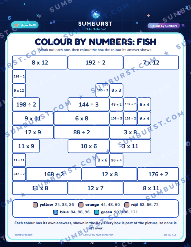 Preview of the Colour by Numbers: Fish worksheet