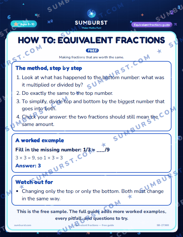 Preview of the How to: Equivalent Fractions worksheet