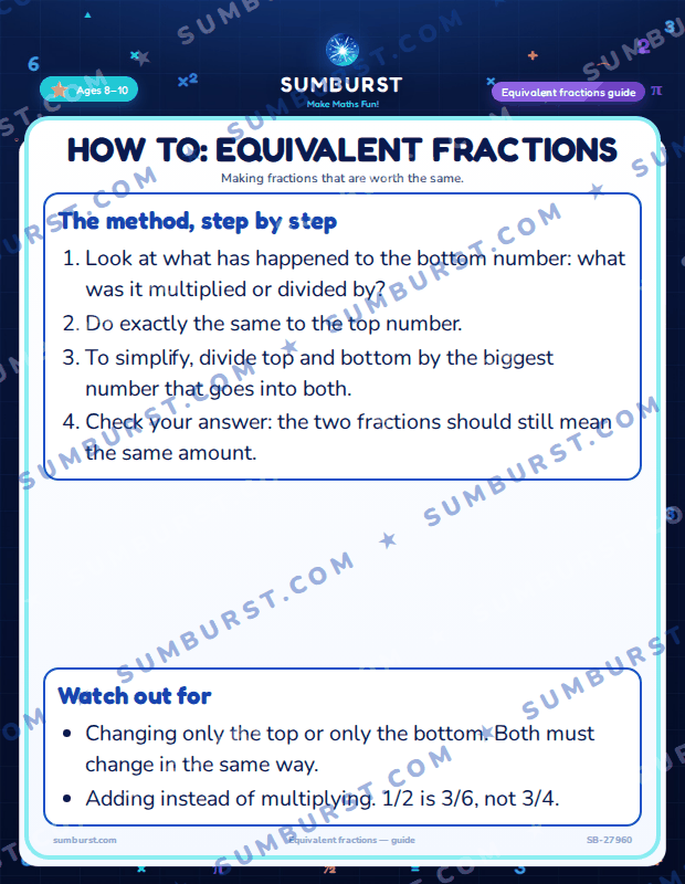 Preview of the How to: Equivalent Fractions worksheet