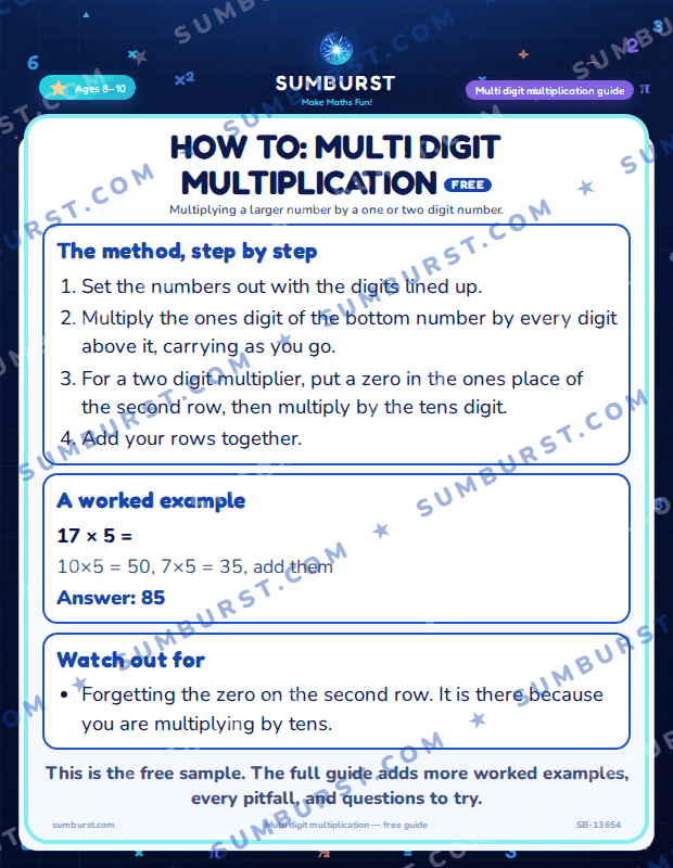 Preview of the How to: Multi Digit Multiplication worksheet
