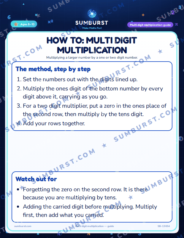 Preview of the How to: Multi Digit Multiplication worksheet