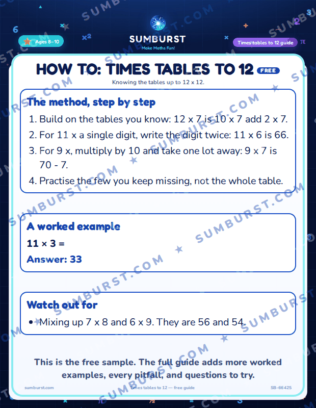 Preview of the How to: Times Tables to 12 worksheet