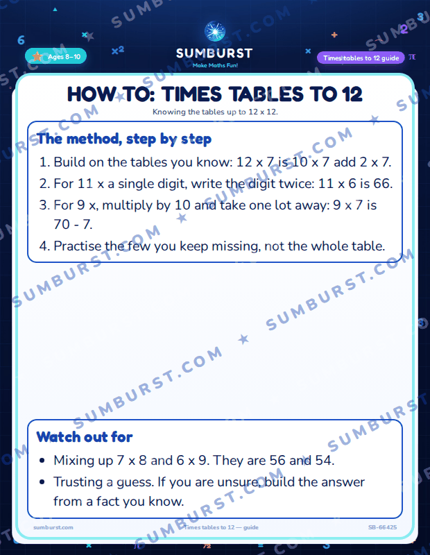 Preview of the How to: Times Tables to 12 worksheet