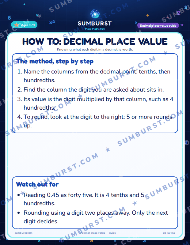 Preview of the How to: Decimal Place Value worksheet