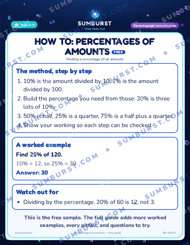 Preview of the How to: Percentages of Amounts worksheet