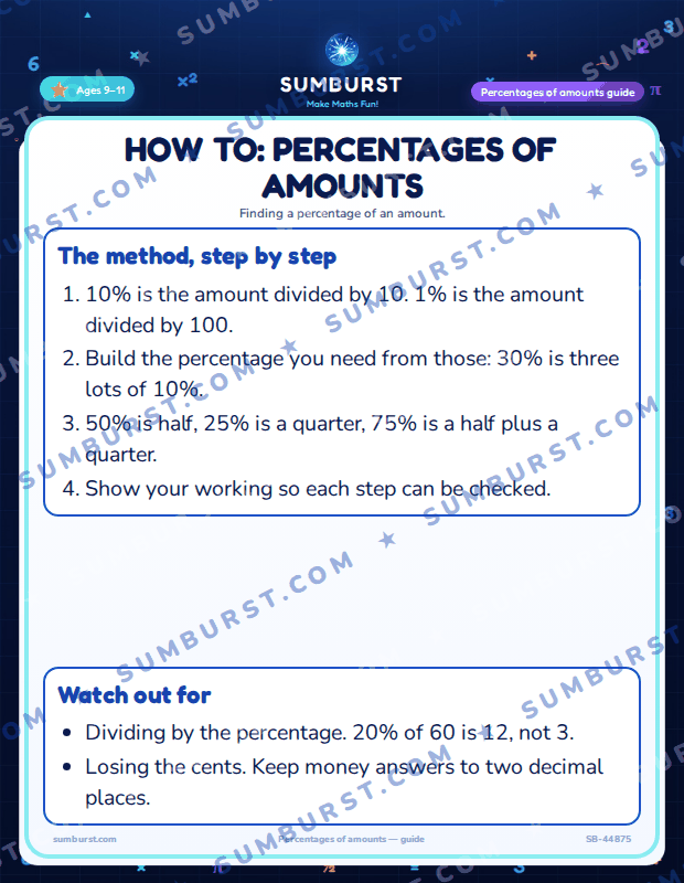 Preview of the How to: Percentages of Amounts worksheet
