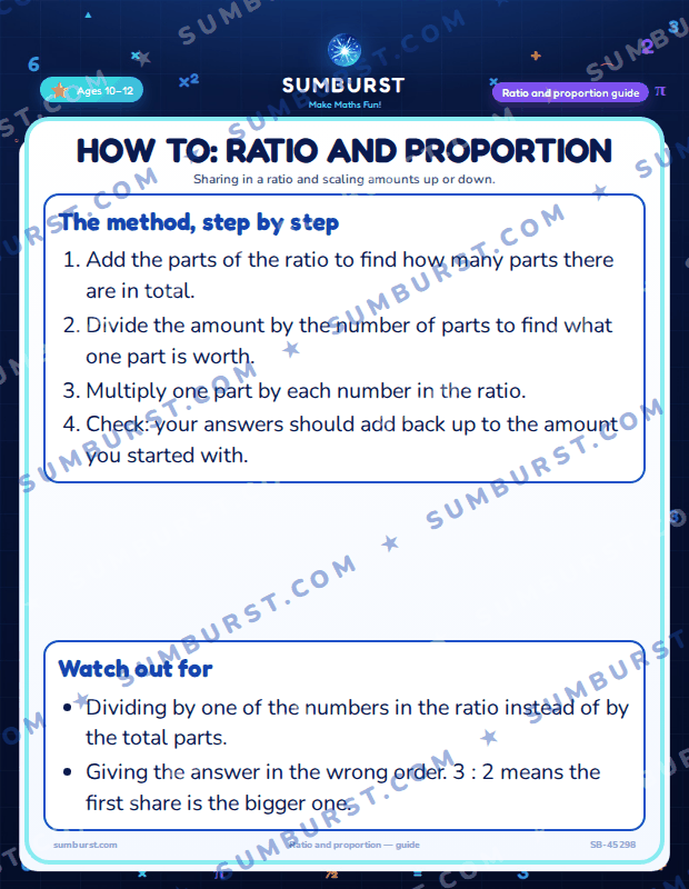 Preview of the How to: Ratio and Proportion worksheet