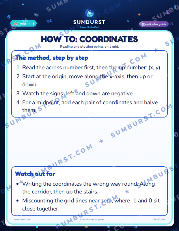 Preview of the How to: Coordinates worksheet