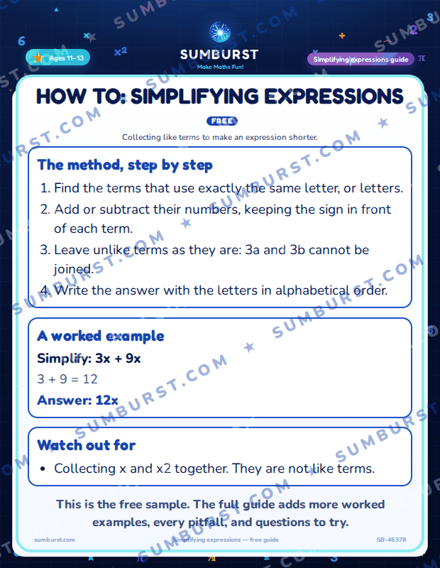 Preview of the How to: Simplifying Expressions worksheet