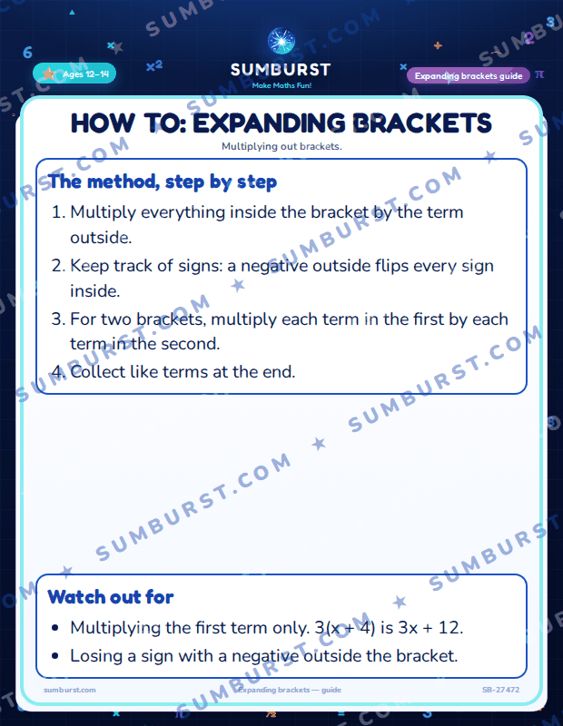 Preview of the How to: Expanding Brackets worksheet