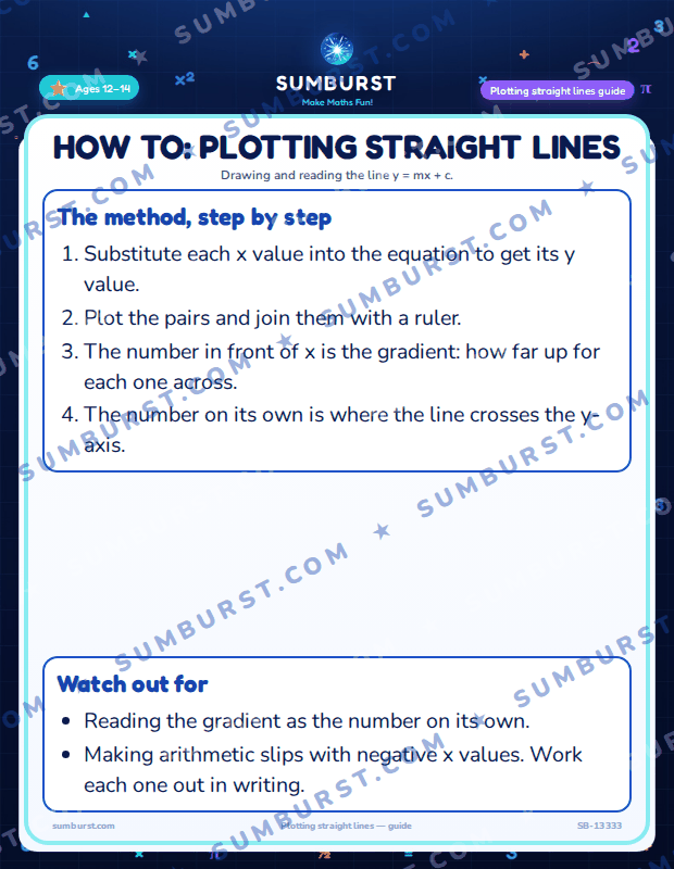 Preview of the How to: Plotting Straight Lines worksheet