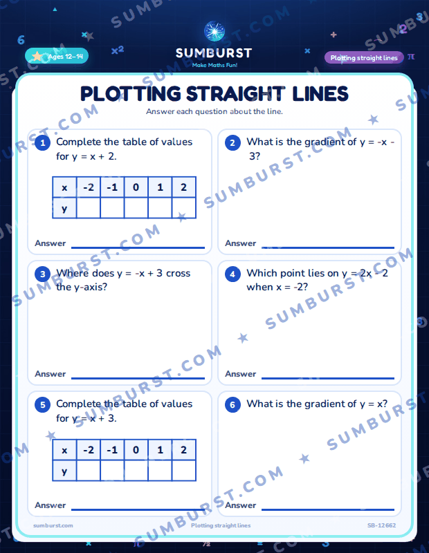 Preview of the Plotting Straight Lines worksheet