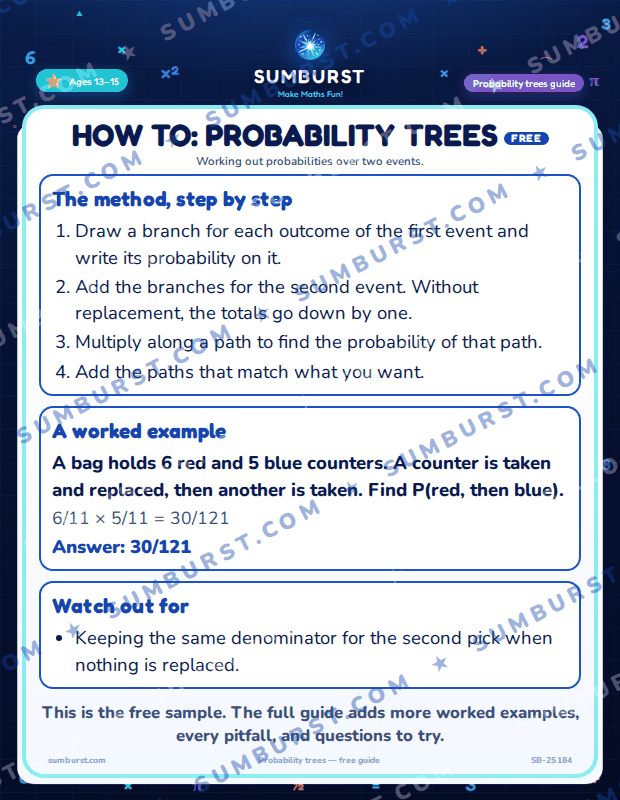 Preview of the How to: Probability Trees worksheet