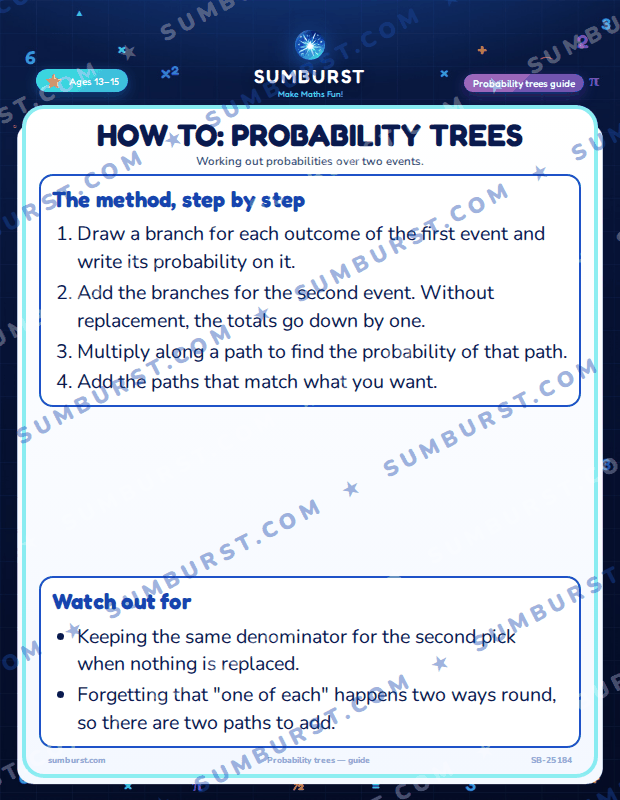 Preview of the How to: Probability Trees worksheet
