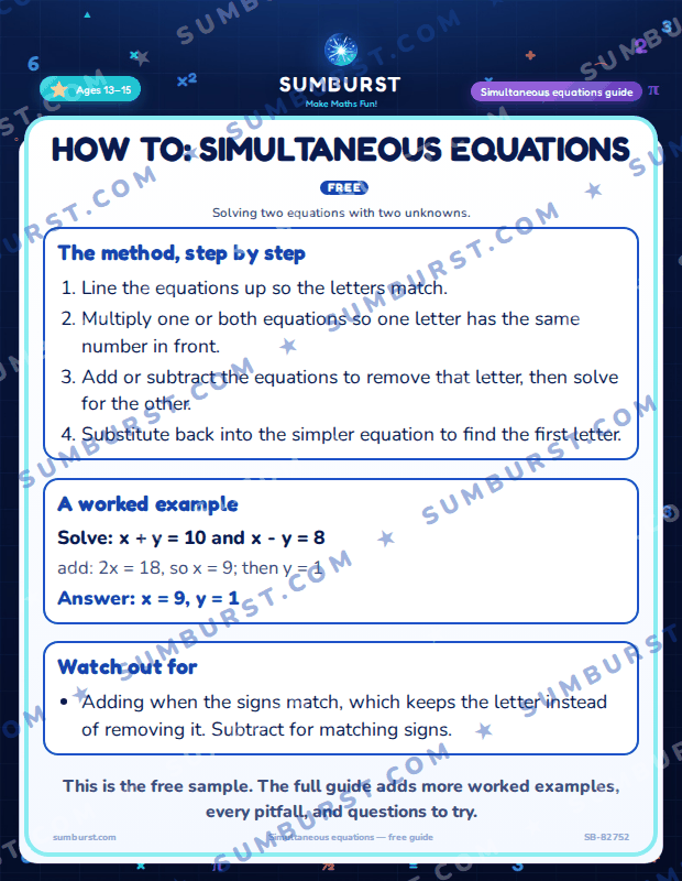 Preview of the How to: Simultaneous Equations worksheet