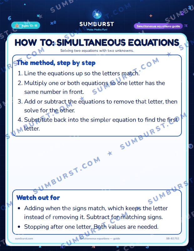 Preview of the How to: Simultaneous Equations worksheet